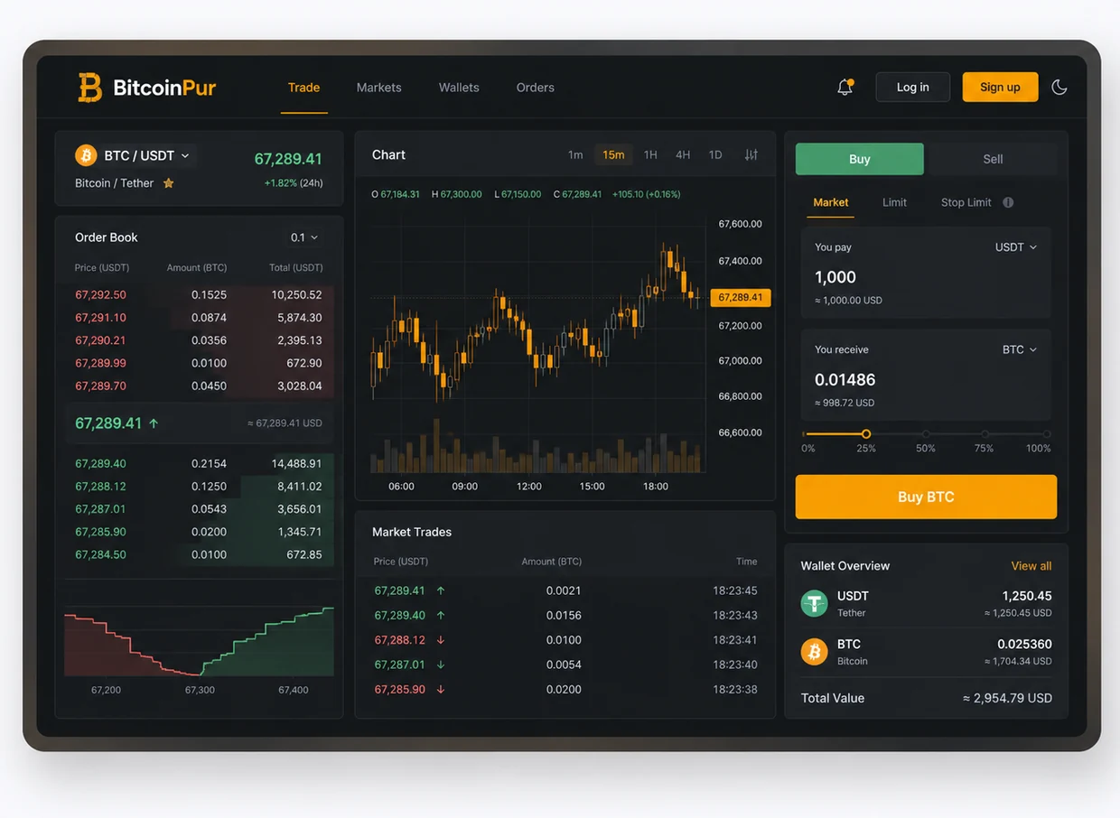 The BitcoinPur trading dashboard, showing the live order book and market view.