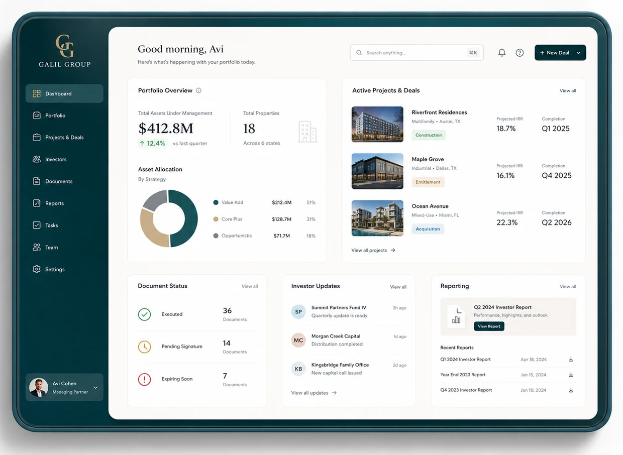The Galil Group investment dashboard, showing portfolio performance and deal pipeline.